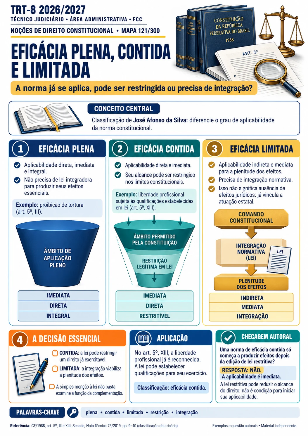 Depois: mapa visual de eficácia plena, contida e limitada