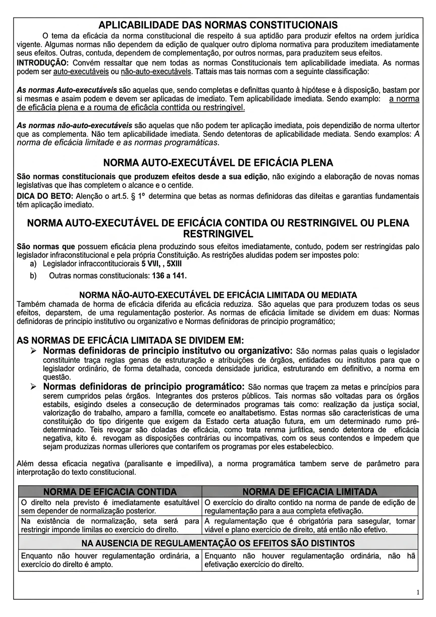 Antes: conteúdo tradicional sobre normas constitucionais